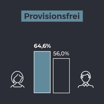 Diagramm "Wichtig ist ..." - Reihe 1 - Bild 2