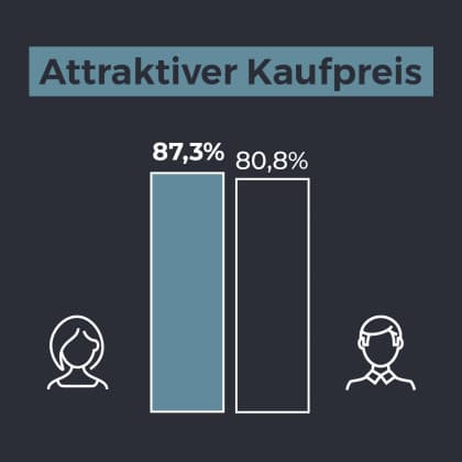 Diagramm "Wichtig ist ..." - Reihe 2 - Bild 4